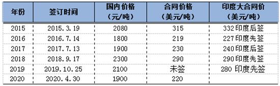 ͬK䶨⛷ʃr2020-5-6