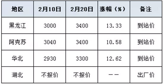 @r񱩝q 400Ԫ/2021-2-22@r(bo)r